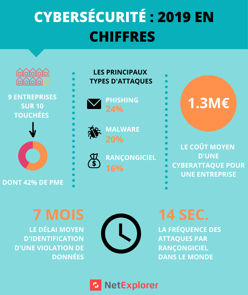 FP-infographiecybersecuritenetexplorer1