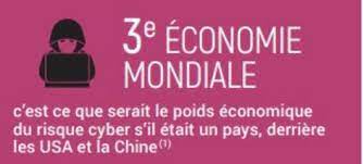 photo-cyber-3eme-economie-mondiale