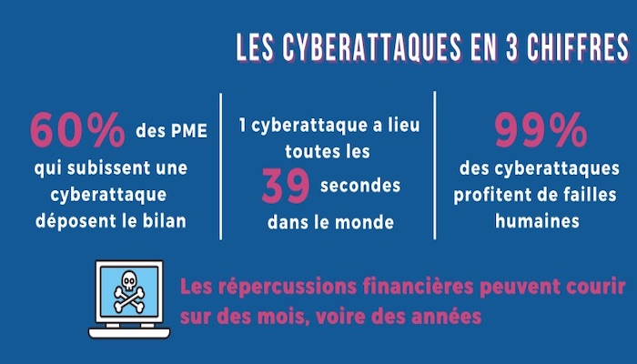 photo-cyberattaques