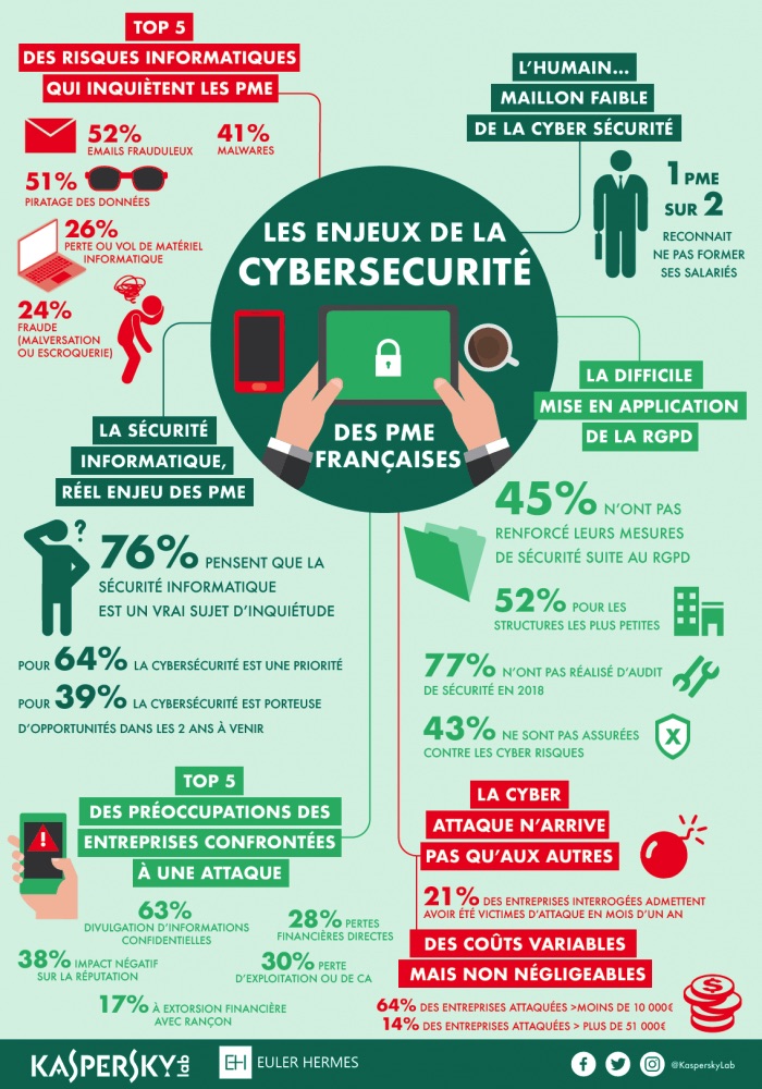 photo-cyberrisques