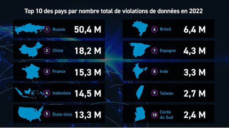 photo-violation-donnees-monde