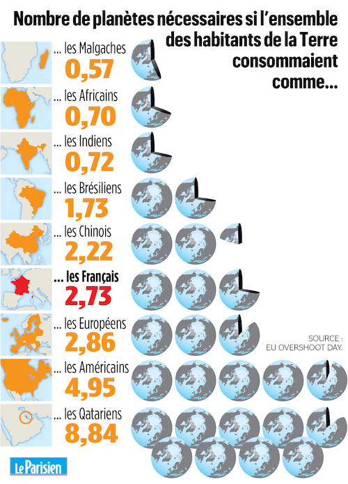 Jour du dépassement