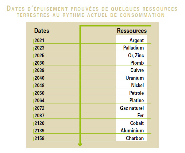 Ressources épuisables